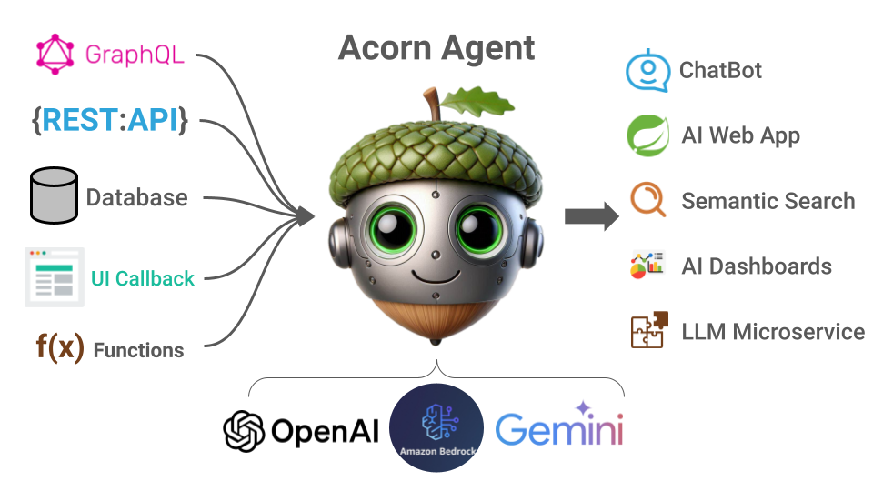 Acorn Agent Overview